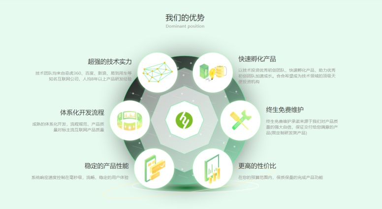 北京app開發，妳們都和誰合作過，說說他們特點?